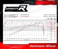 système d’échappement complet avec silencieux DOMINATOR Full System HP3 noir compatible avec la moto Aprilia Tuareg 660 2021  2023 6