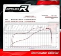 échappement silencieux DOMINATOR HP1 noir compatible avec la moto Yamaha YZF R1 1000 RN49 2017  2019 3