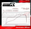 YZF R1M 1000 Exhaust Cat Eliminator Catalyst Catalytic Converter Linkpipe Decat Downpipe EX 2015 - 2017 DOMINATOR 3