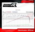 TIGER 800 XC XR XRX XCX XRT XCA EXHAUST Triumph Muffler Auspuff Sportauspuff Silencer Echappement Silencieux Scarico Scarichi Escape Wydech Tłumik Carbon Tip HP1 2015 - 2017 DOMINATOR 4